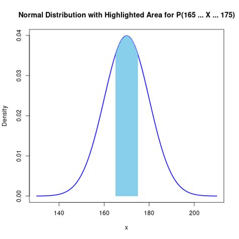 Probability and Likelihood