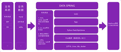 Data Process Utility 的图像结果