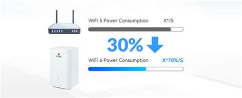 VSOL-Ax3000-WiFi 6 router-Dual band-4x4 MIMO-OFDMA-3 Gbps-USB 3.0-IEEE ...