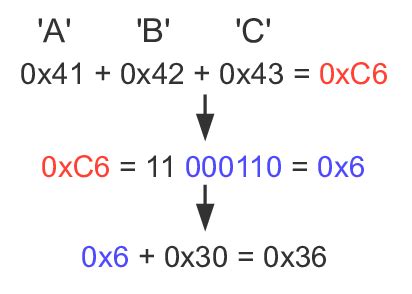 How to Check Code 的图像结果