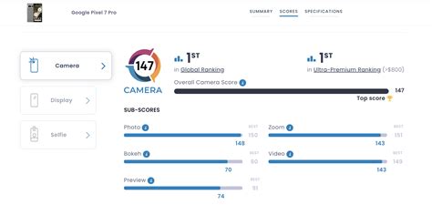 Image result for Google Pixel Camera