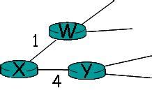 Image result for Computer Network Numerical Questions