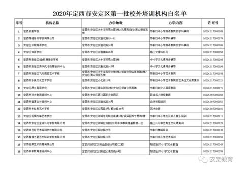 权威发布！重庆11家校外培训机构被列入“黑名单”-新重庆客户端