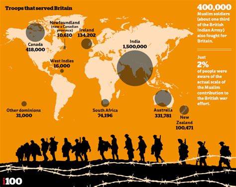 British World War 1 Map