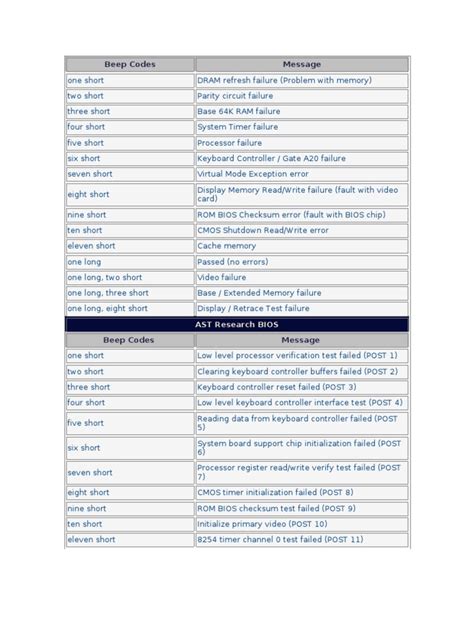 Image result for Beeping Code