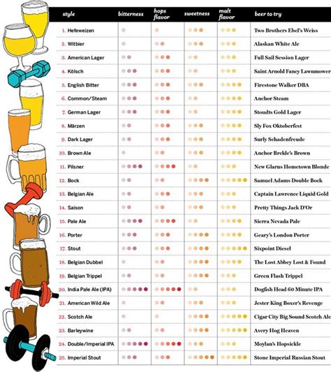 Bildergebnis für beer expiration chart