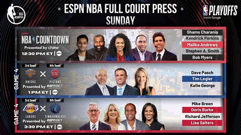 ESPN NBA Full Court Press: ESPN Continues its First Round Coverage of ...