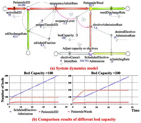 Image result for System Dynamic Model Examples