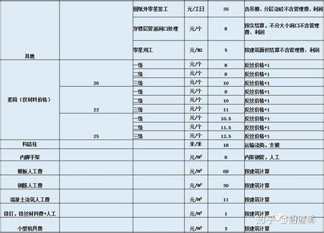 广东省房屋市政工程劳务市场用工价格监测报告(2021年8月)-广州新业建设管理有限公司-Powered by PageAdmin CMS