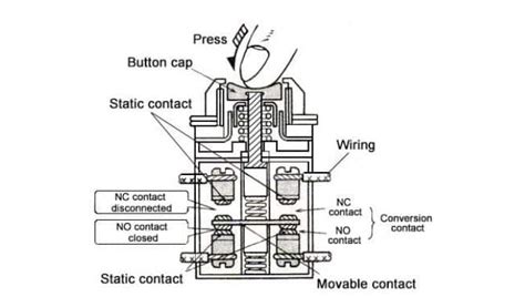 Image result for Basic Push Button Switch