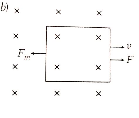 shows a conducting loop being pulled out of a magnetic field with a ...