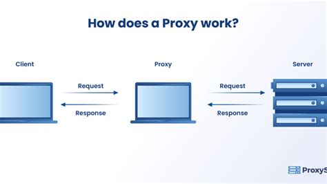 Image result for Proxy Firewall Feature