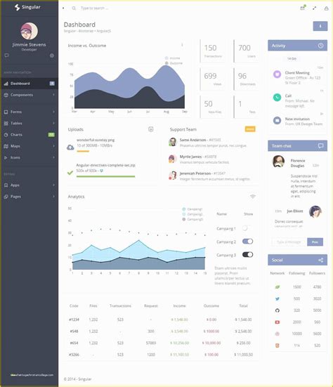 Angular 4 Dashboard Template Free Of Luxury Angularjs Dashboard ...