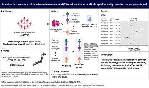 Image result for How Does Machine Learning Help Save Lives