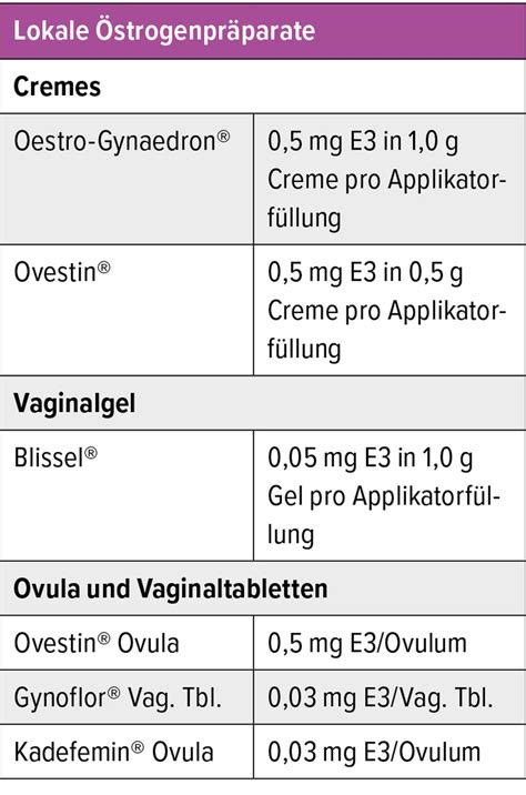 Diagnostik und Therapie der Reizblase - Gynäkologie & Geburtshilfe ...
