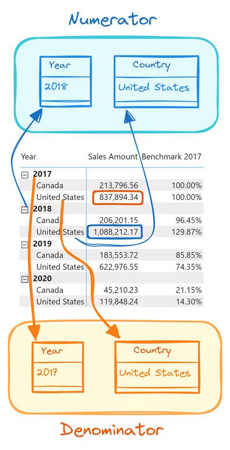 Filter Function and Parameter Difference in Dax 的图像结果