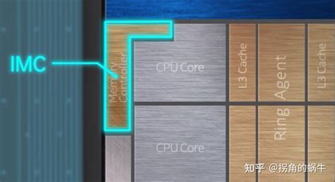 19 Bit Internal Memory 的图像结果