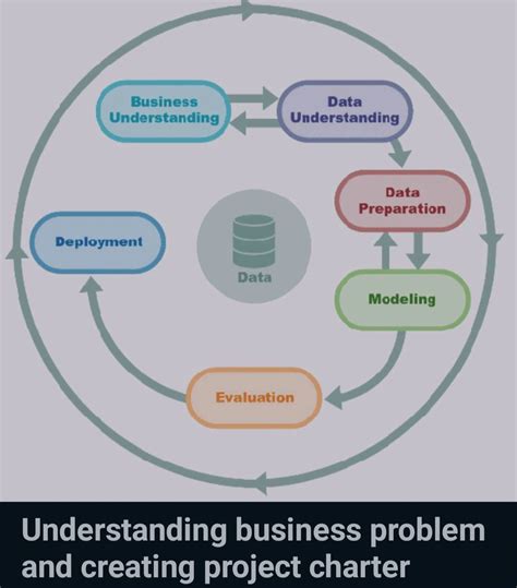 Mohammad Annus on LinkedIn: Here is the first step of CRISP-ML(Q)