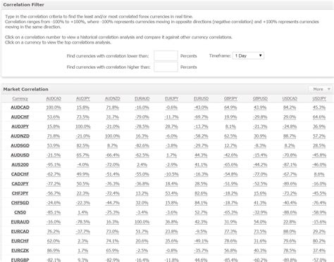 Forex Correlation Chart 的图像结果