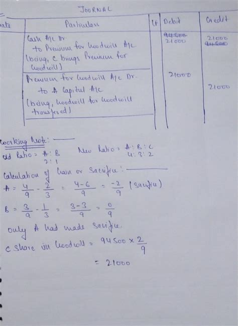 A and B are partners sharing profit and losses as 2 : 1. C is admitted ...