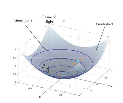 Image result for Interferometer Tutorial