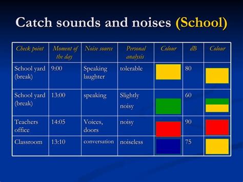 Image result for Sound Note Test