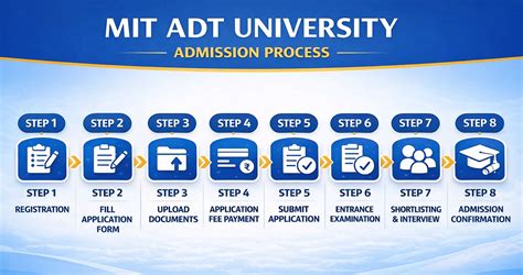 MITADT Pune Admission 2026: Courses, Cutoff, Eligibility, Selection ...