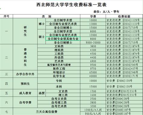 2021年天津民办小学+初中+高中收费标准一览表！你打算上民办吗？ - 知乎