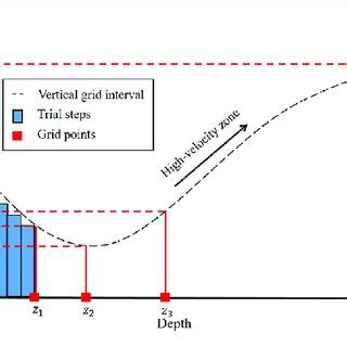 Image result for Adaptive Sampling Applications