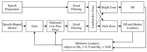 Image result for Audio System Design