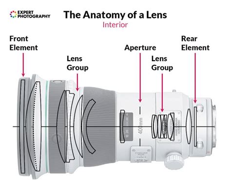 Camera Structure 的图像结果