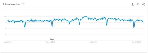 Infographic Comparison TypeScript and JavaScript Popularity 的图像结果