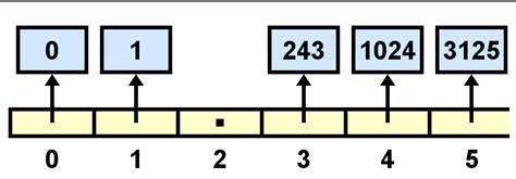 jGRASP GUI Tutorial 的图像结果