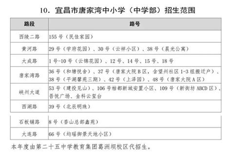 2021-2022年宜昌市西陵区小升初招生入学划片范围_小升初网