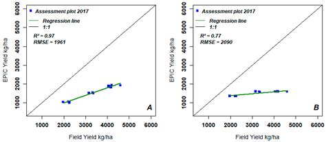 Assimilation of Sentinel-2 Leaf Area Index Data into a Physically-Based ...