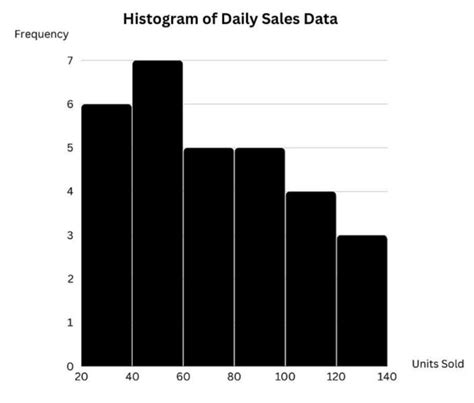 Binomial Distribution Histogram 的图像结果