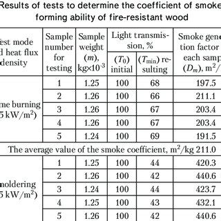 Image result for Construction Classification Table