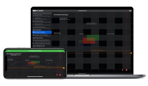 Image result for Macos Code Chart