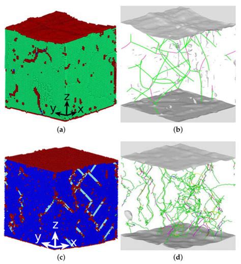 Dislocations Help Initiate the α–γ Phase Transformation in Iron—An ...