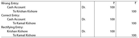 ICAI Notes- Unit 6 Rectification of Errors - 1 - CA Foundation PDF Download