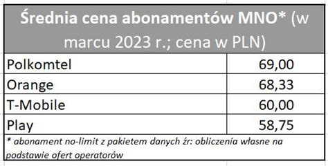 43,55 – marcowy indeks cen komórkowych - TELKO.in