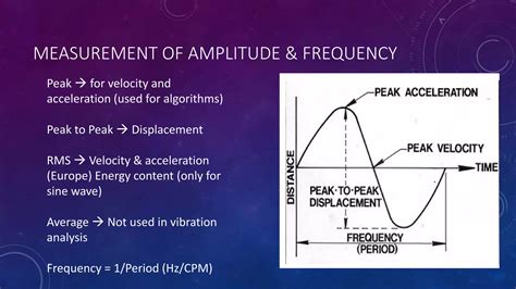 Image result for Understanding Vibration Analysis