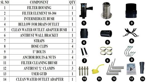 Rainwater Harvesting Filters - Rainwater Harvesting Installation kit FL ...