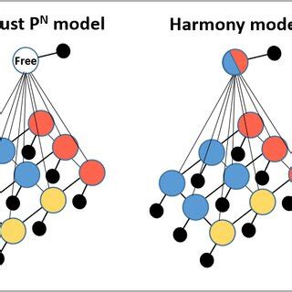 Conditional random field CRF Applications 的图像结果