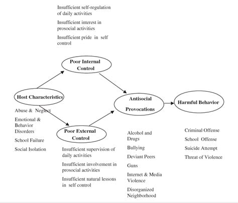 Victim Provocation 的图像结果
