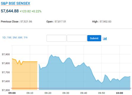 Stock Market Highlights: Nifty forms Bearish Engulfing pattern; what it ...