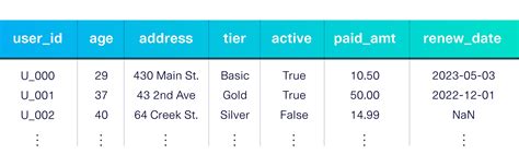 Image result for Metadata Table Example