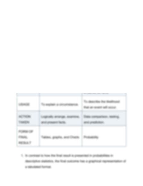 Descriptive Analysis Examples 的图像结果