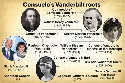 Heiress Consuelo Vanderbilt says cousin Anderson Cooper doesn’t know ...
