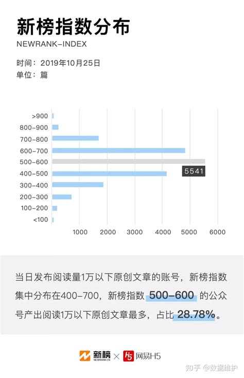 2019微信年度账单在哪儿查看_2019微信年度账单查看方法-窝窝手游网